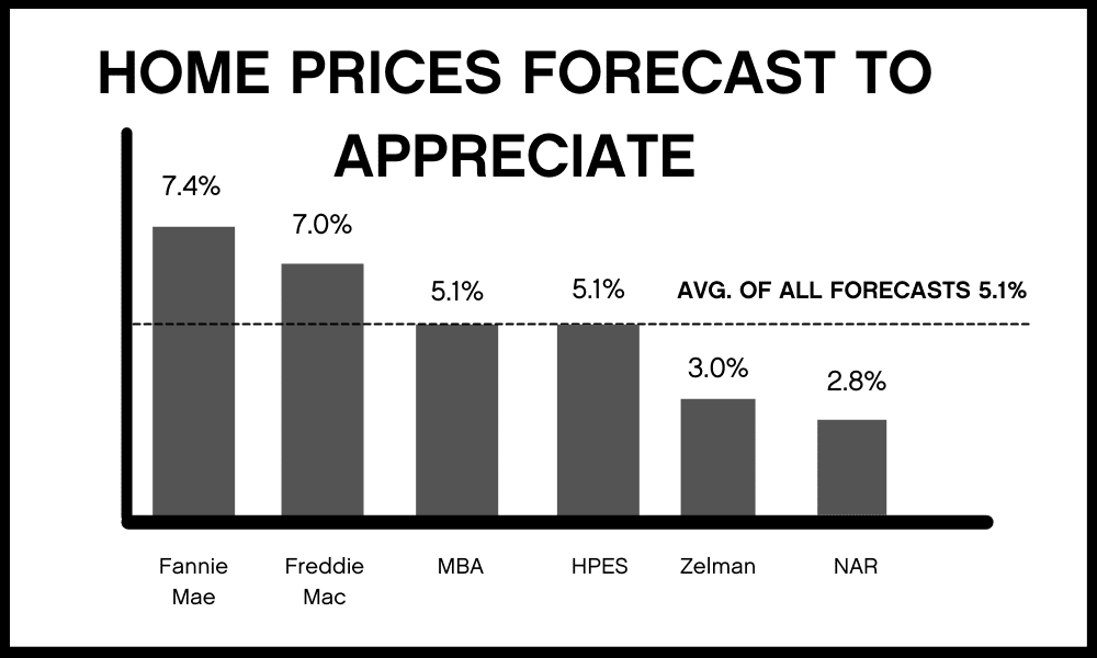 home prices graph